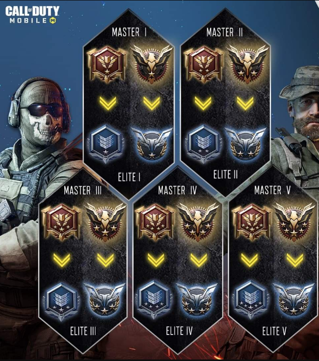 Guide to Call of Duty Mobile Ranking system 2022